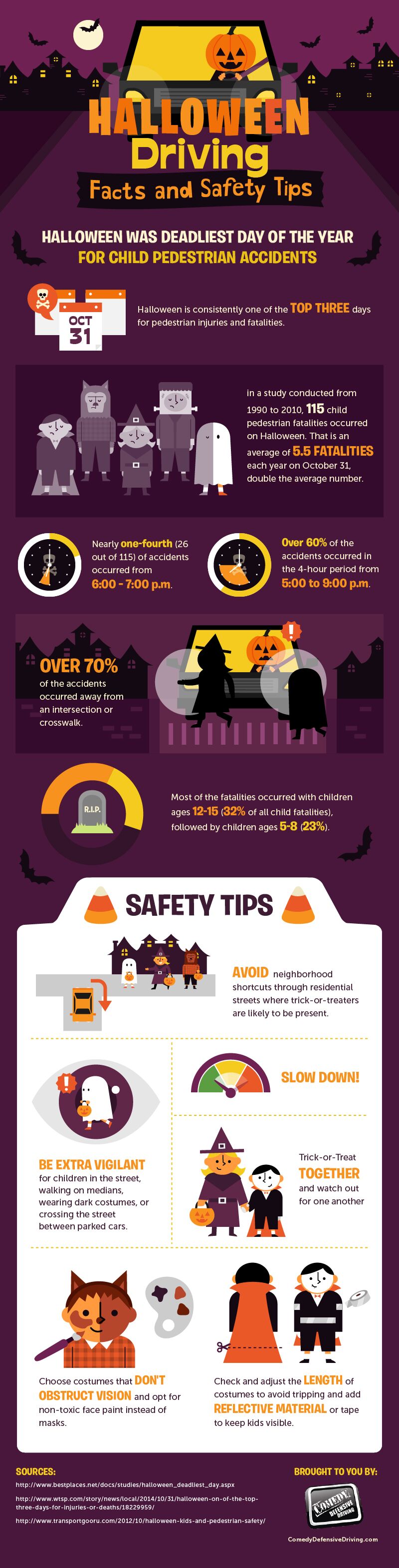 HalloweenInfographic